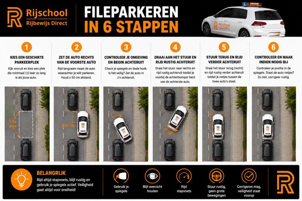 stappenplan fileparkeren